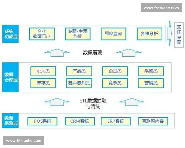 EPIC系统:推动智能科技革命的核心架构与未来发展展望 EPIC系统:推动智能科技革命的核心架构与未来发展展望