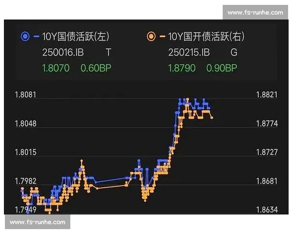 港股市场震荡加剧资金流向变化引发投资者关注与策略调整