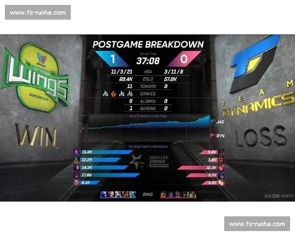 曾经的王者归来北美老牌战队名单引爆期待! 曾经的王者归来北美老牌战队名单引爆期待!